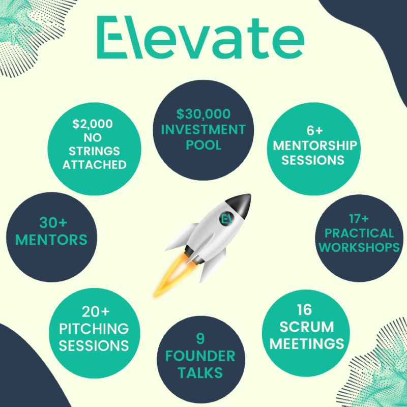 The advantages of Elevate. Photo courtesy of Elevate
